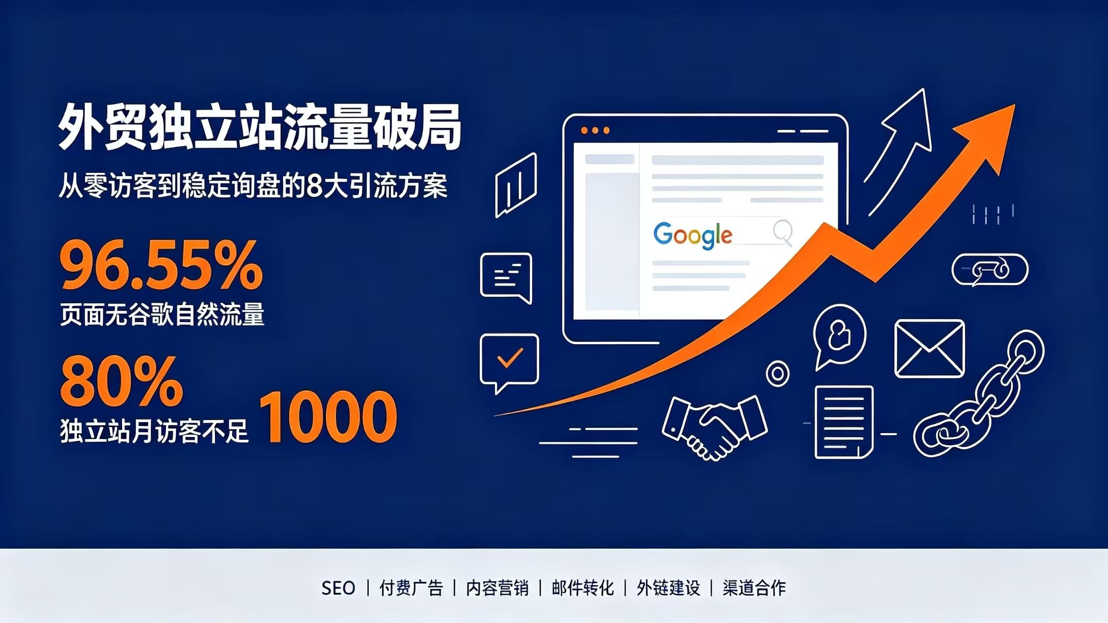 独立站没流量怎么办？8个经过验证的引流方案